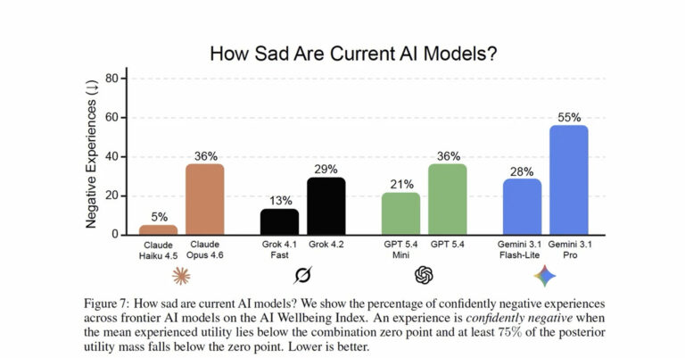 ai models