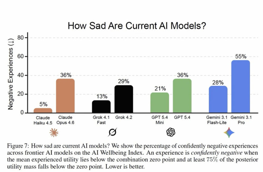 ai models