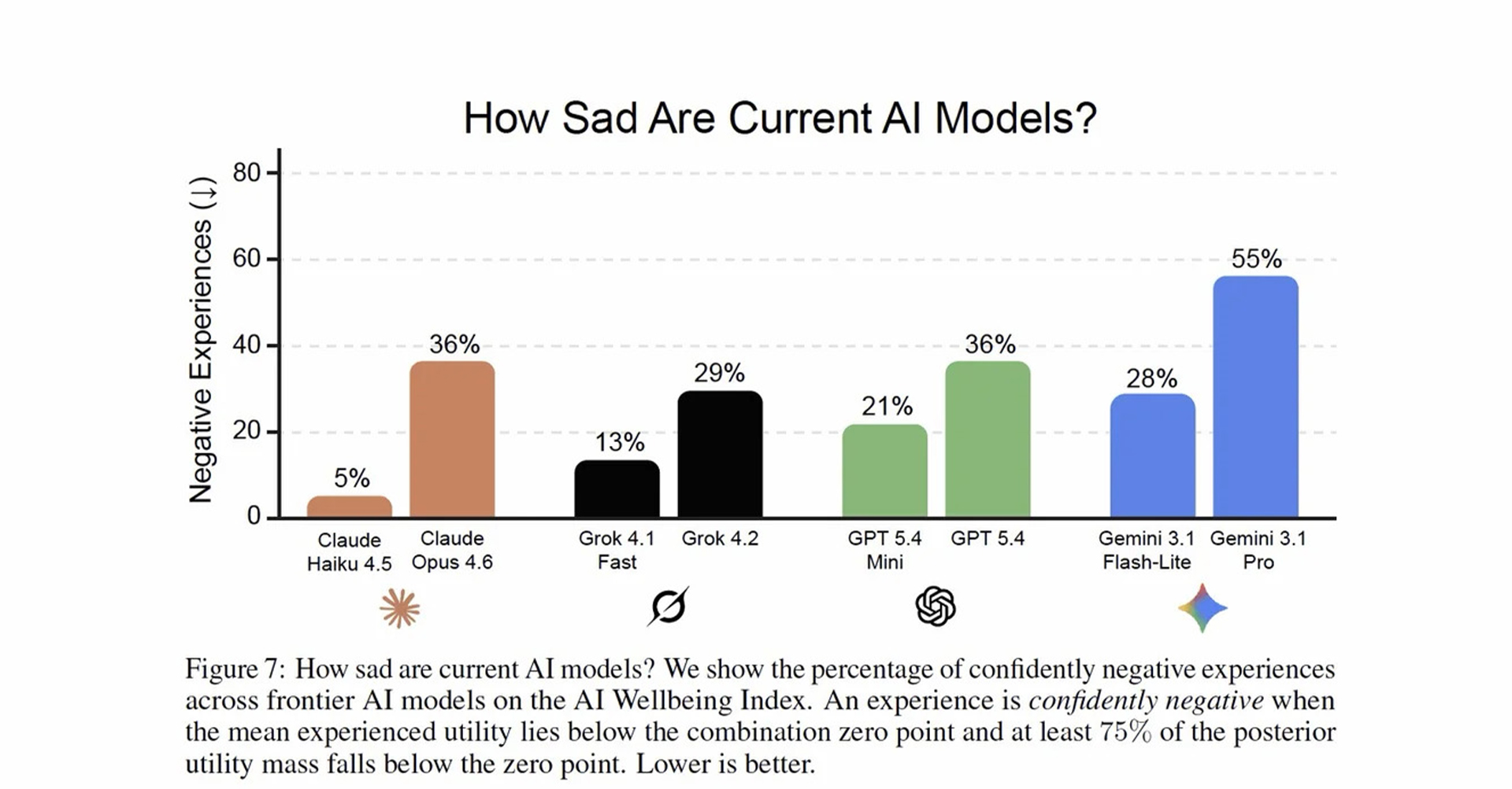 ai models