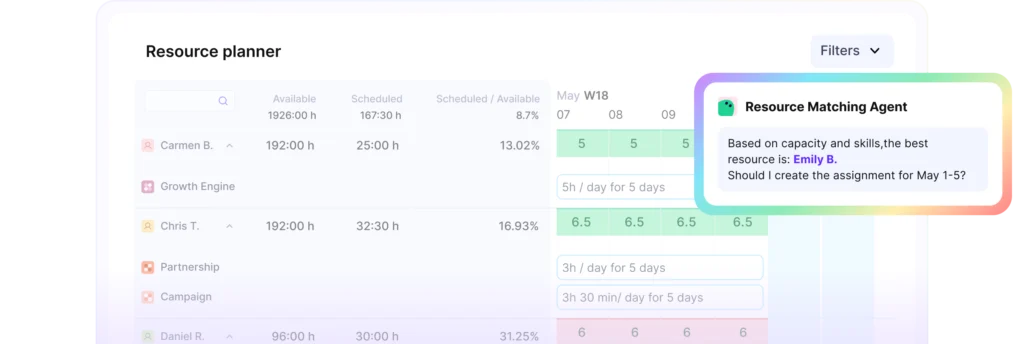 productive.io