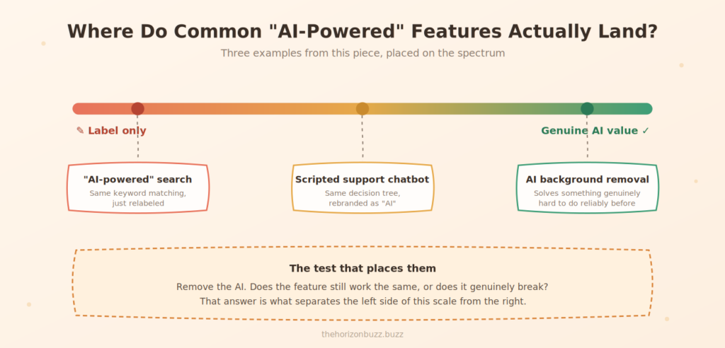 ai powered features