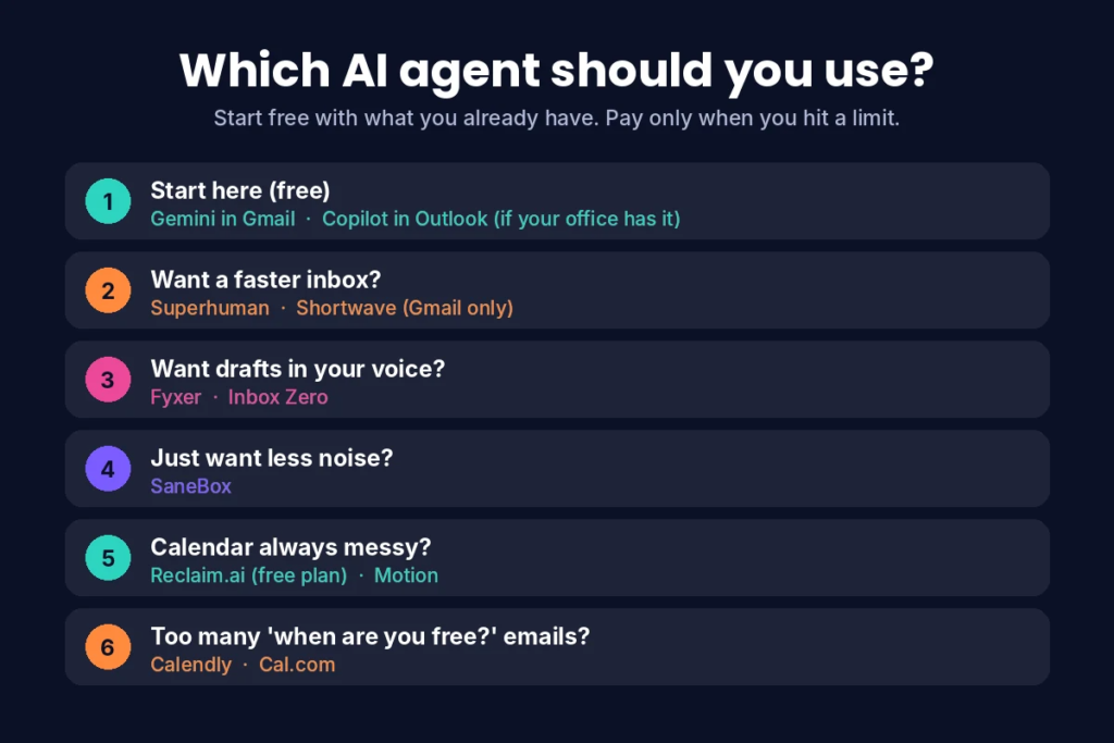 what ai agent should you use