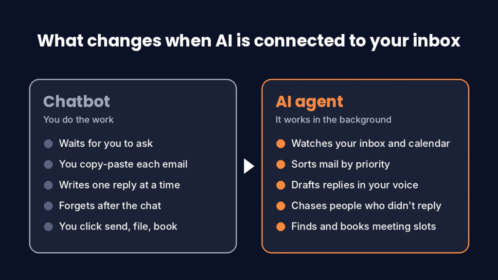 what changes when ai is connected to your inbox