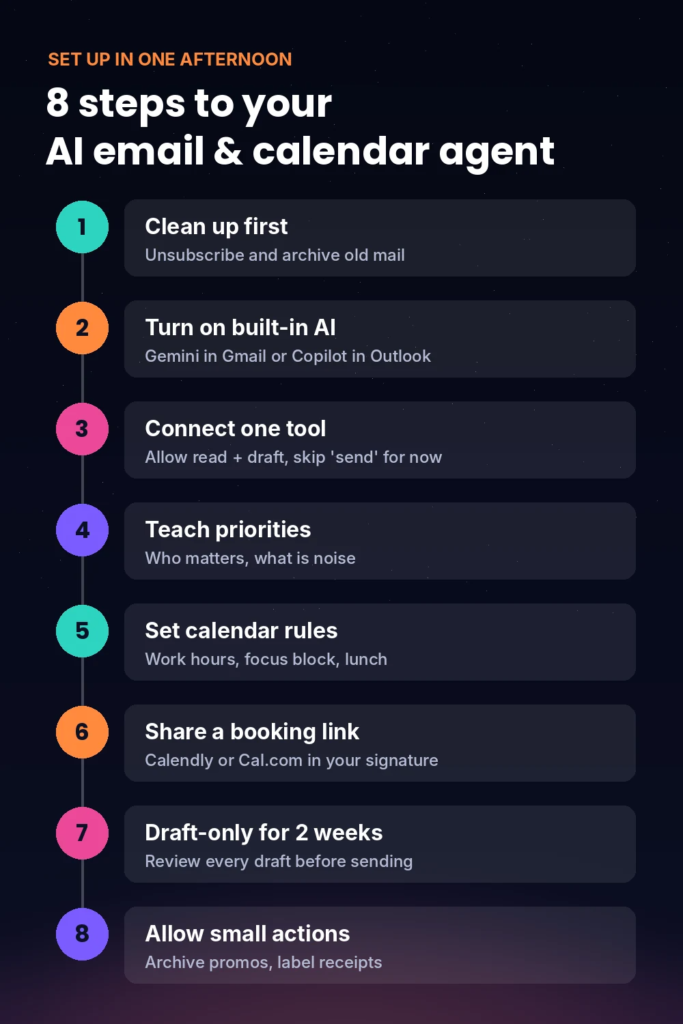 8 steps to your ai email & calendar agent